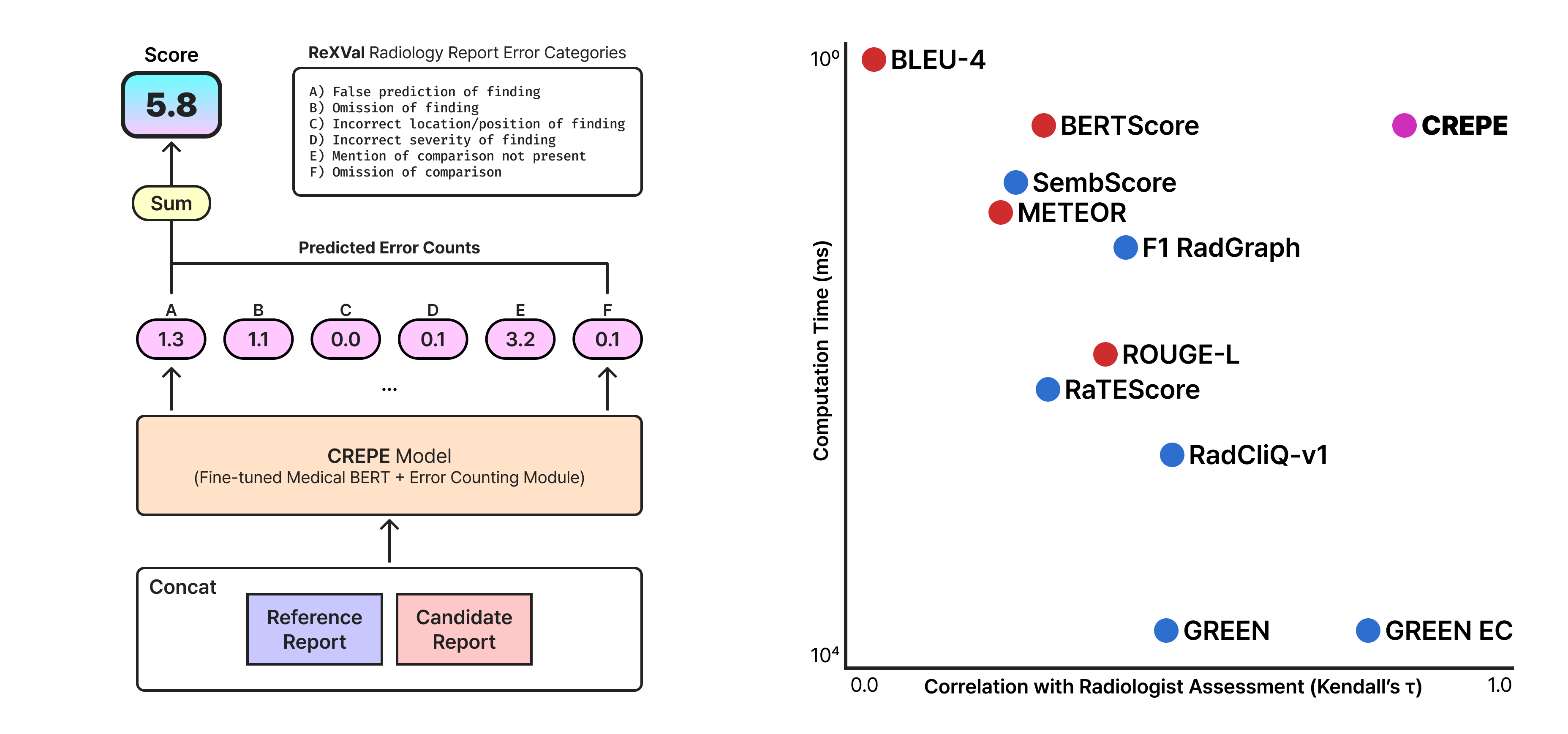 CREPE Overview