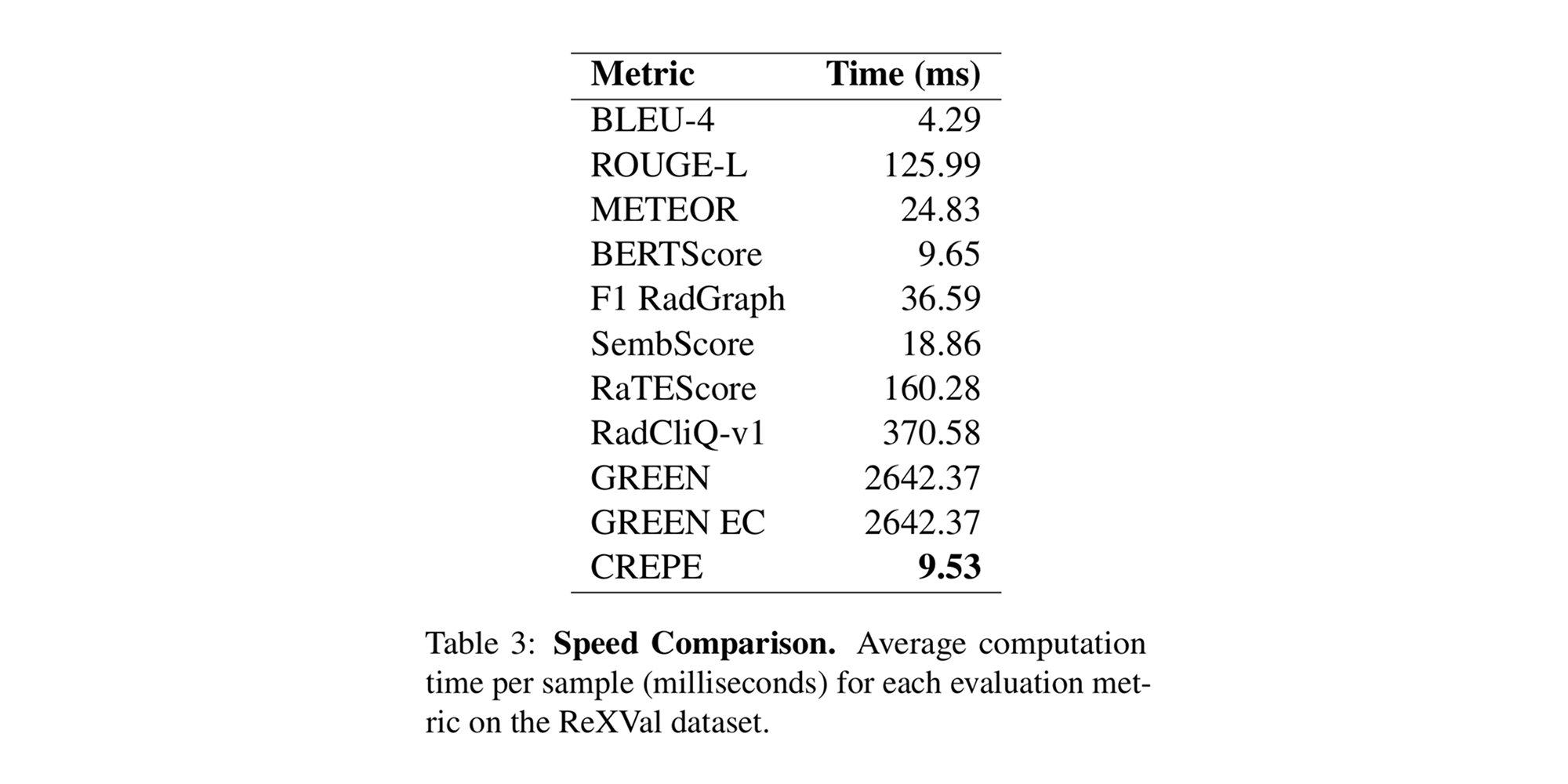 CREPE speed